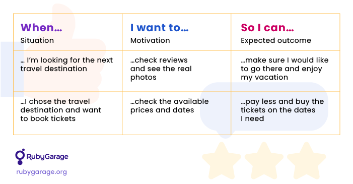 Jobs to be done framework Jobs to be done framework