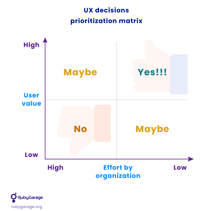 UX decision prioritization matrix UX decision prioritization matrix